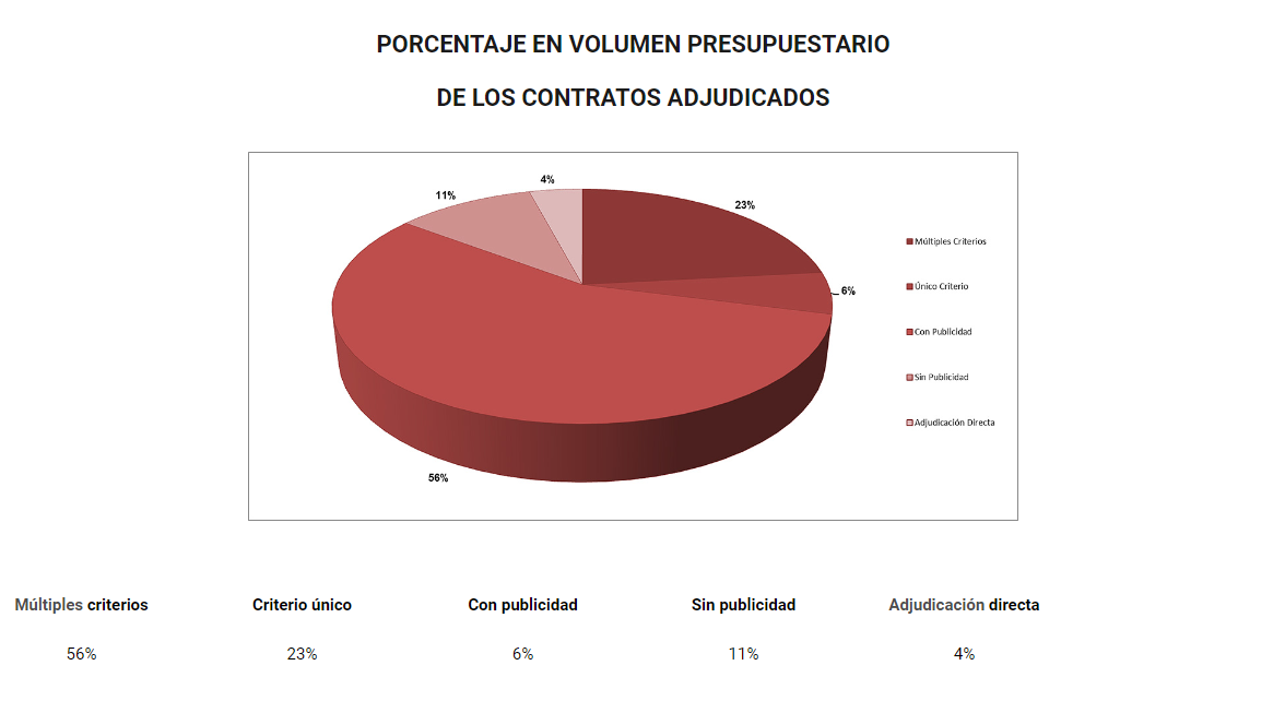 Contratos adjudicados 2017